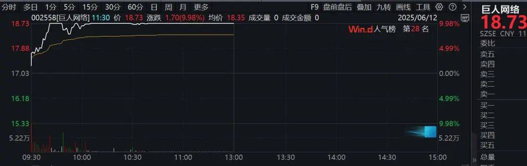 量子科技概念拉升，罗普特、格尔软件涨停，三未信安等走高