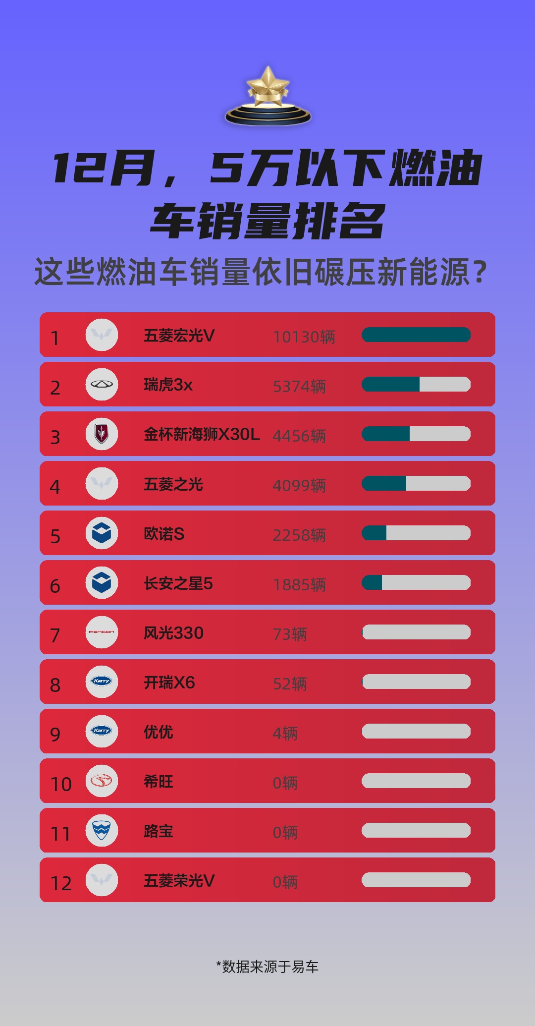 前五月产销量同比增长均超10%——汽车行业运行稳中向好
