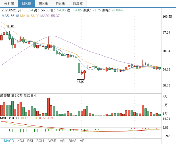 哈三联：董事及高管拟合计减持股份不超25.22万股