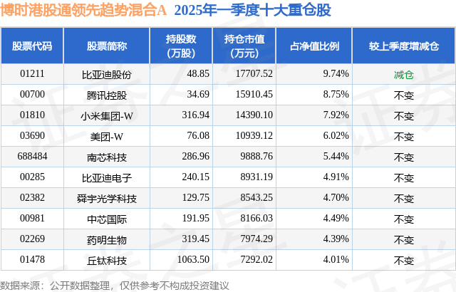 港股通6月12日成交活跃股名单