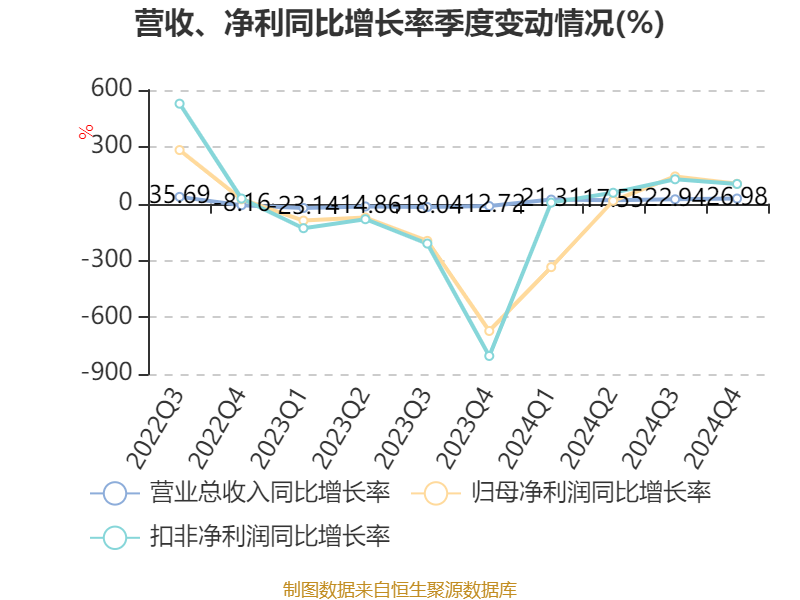 兄弟科技：公司已完成对苯二酚产品国内主流PEEK厂家送样工作