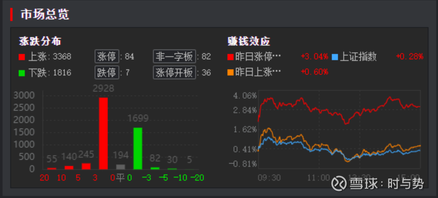 北方长龙：截止2025年5月31日，公司的股东人数为12,576户