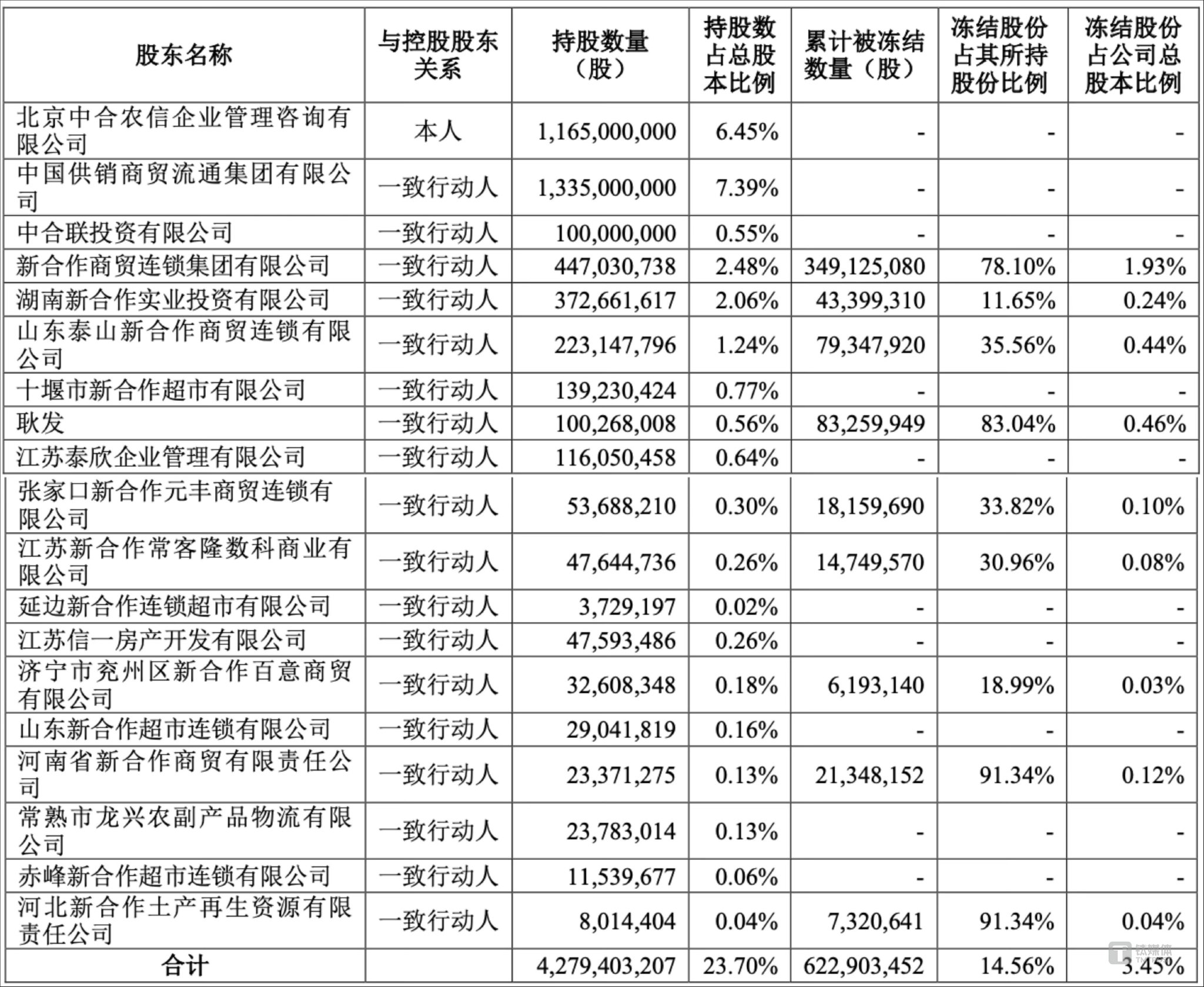 天虹股份：截至2025年6月10日，公司股东户数为43,002户