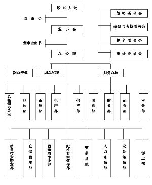 皇台酒业：详情请见公司于2025年6月4日在巨潮资讯网上披露的《关于董事长代行董事会秘书职责的公告》