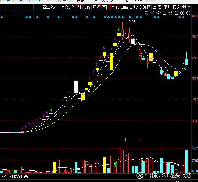 ST联合连收11个涨停板