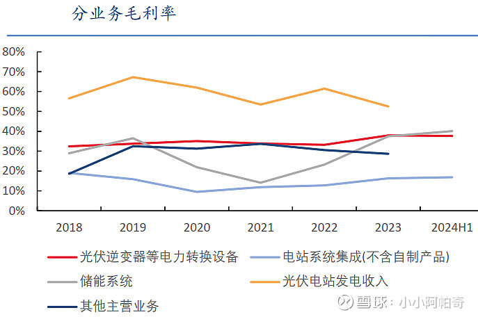 阳光电源发布新一代AC智储，不止于大！全芯升级，能效突破！