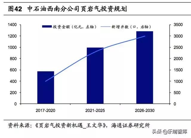 6月13日通源石油涨停：油服，页岩气，油气改革概念热股