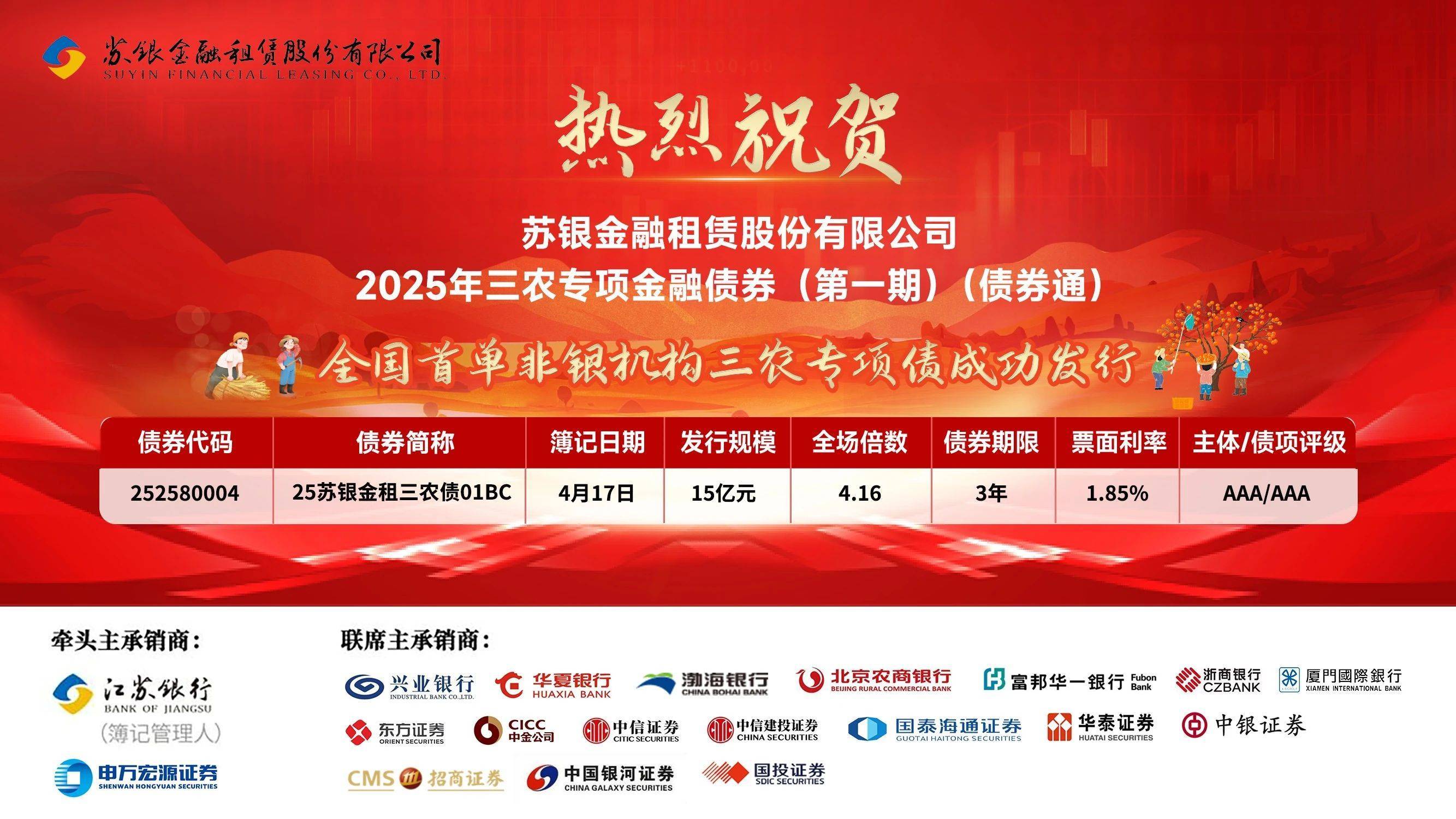 北京首单民营股权投资机构君联资本科创债发行在即 首批使用央行创设风险分担工具