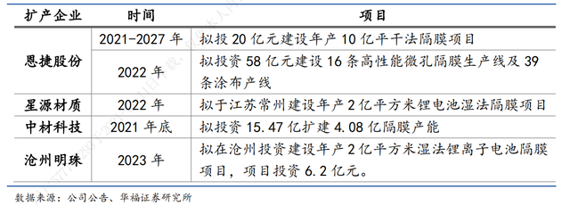 恩捷股份6月13日大宗交易成交683.02万元