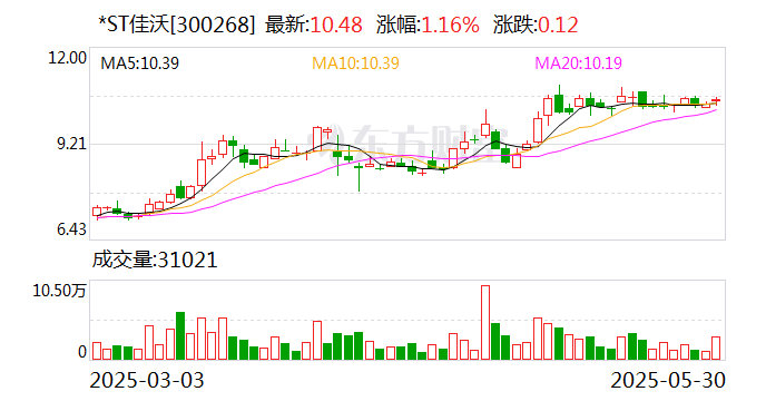 ST纳川：6月13日召开董事会会议