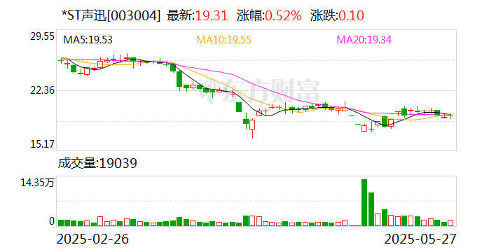 ST纳川：6月13日召开董事会会议