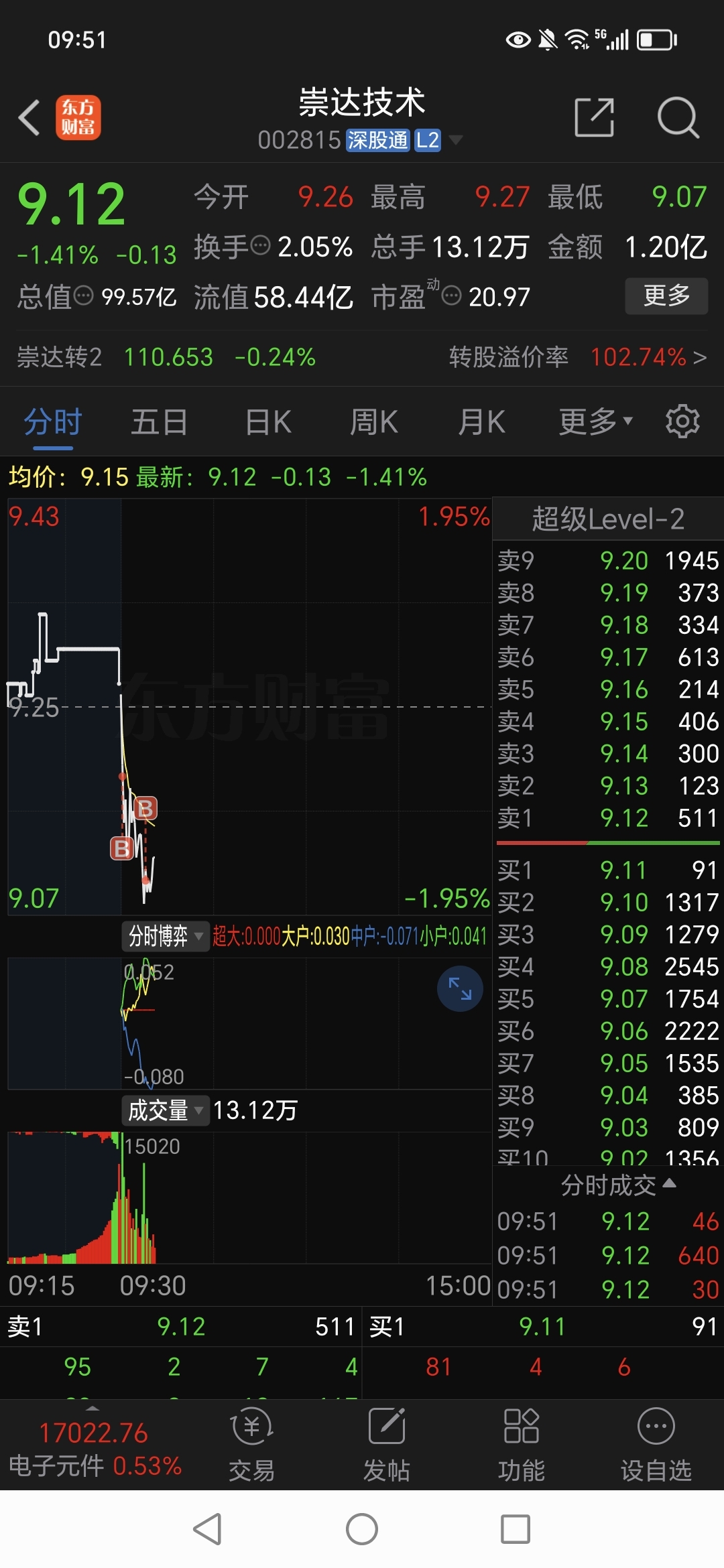 惠天热电：6月13日召开董事会会议