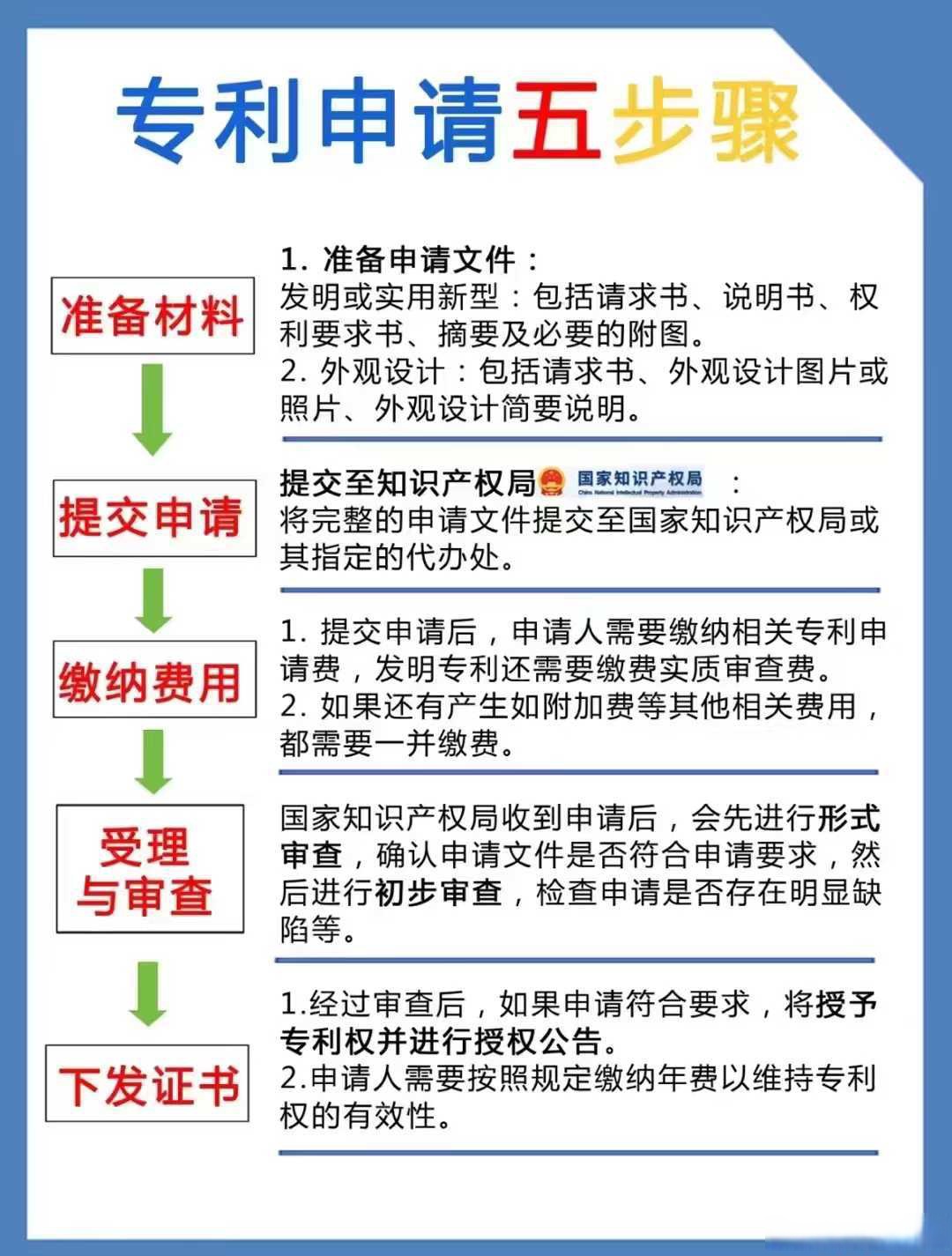 中科信息获得发明专利授权：“基于指令集转换的信创应用兼容适配方法及系统”