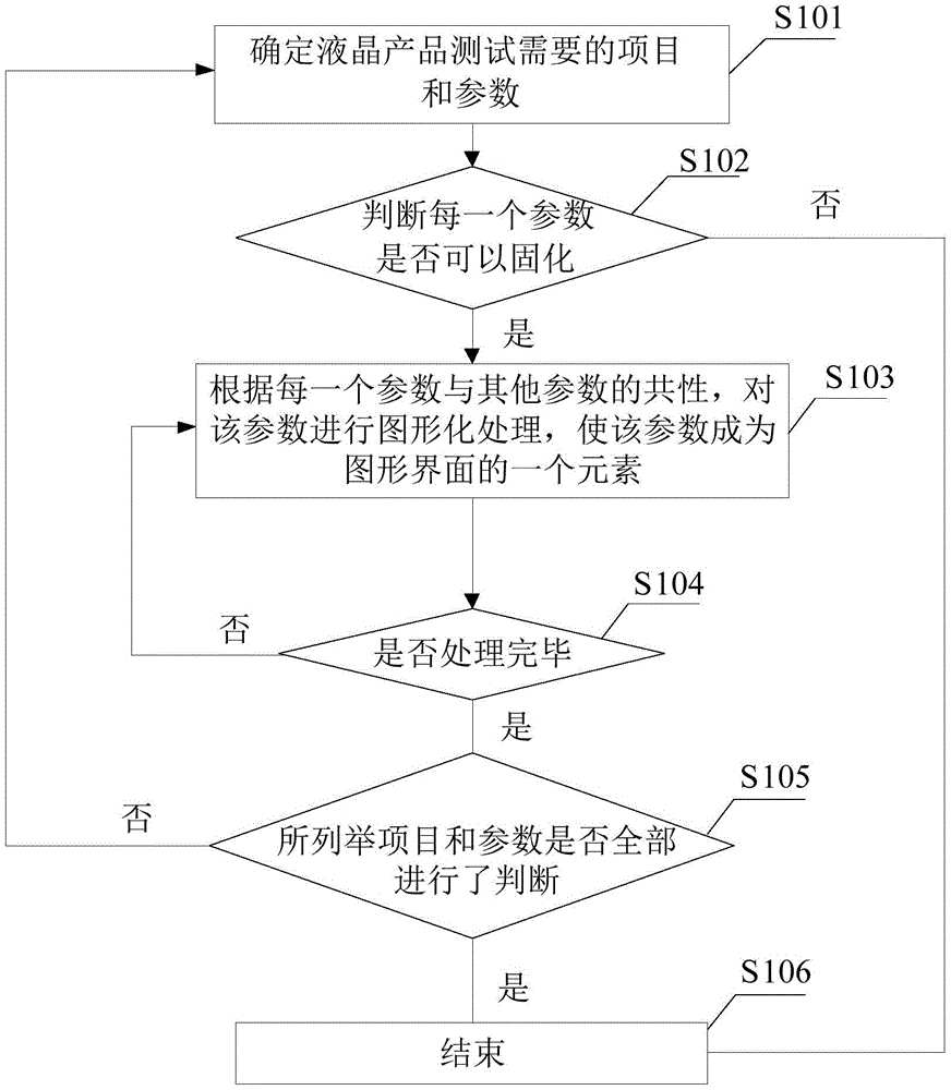 华兴源创获得发明专利授权：“一种显示面板的多视角检测装置及检测系统”
