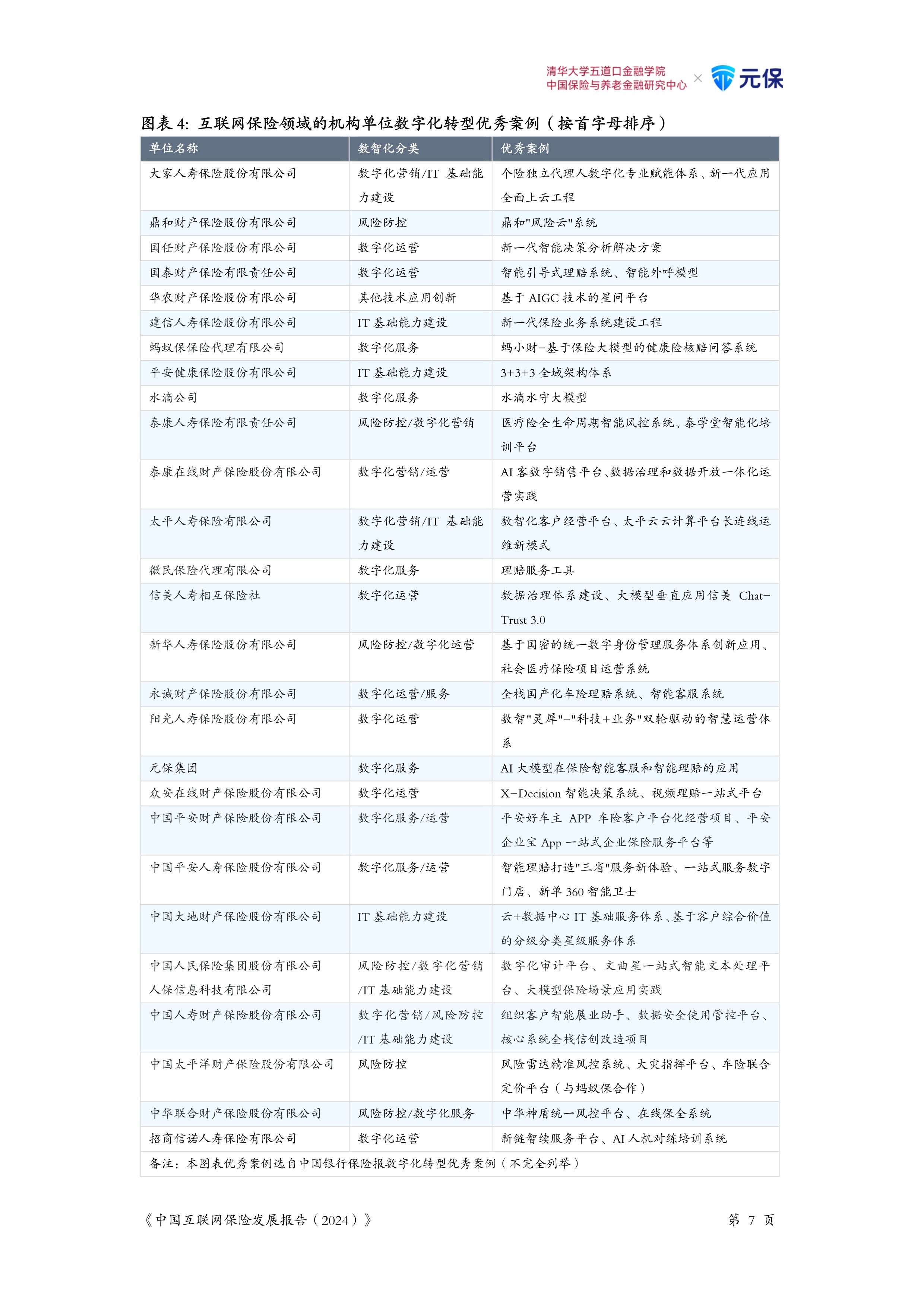 2025年冷链行业发展趋势分析预测_人保财险政银保 ,人保财险 