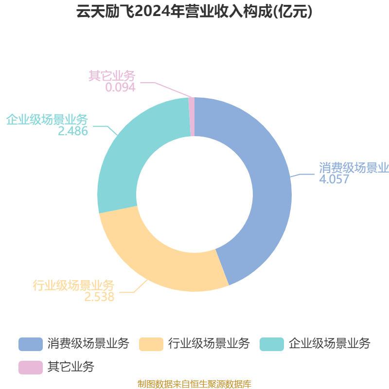 云天励飞：将继续加强神经网络处理器技术研发