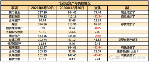 比亚迪获得发明专利授权：“数据检索的方法、电子设备、存储介质及程序产品”