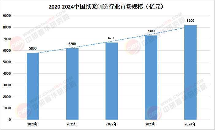 太阳纸业：木浆是公司生产所需的主要原材料，公司目前仍需要进口部分造纸用的木浆来满足生产