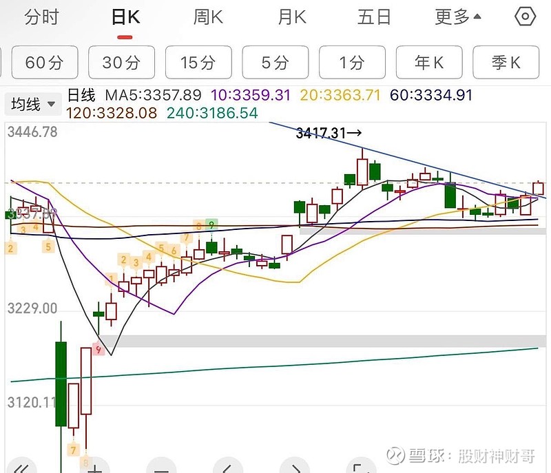 午评：沪指震荡微涨，石油、地产等板块拉升，数字货币概念爆发