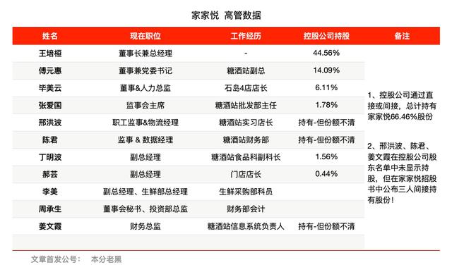 家家悦(603708.SH)：累计回购1.06%股份