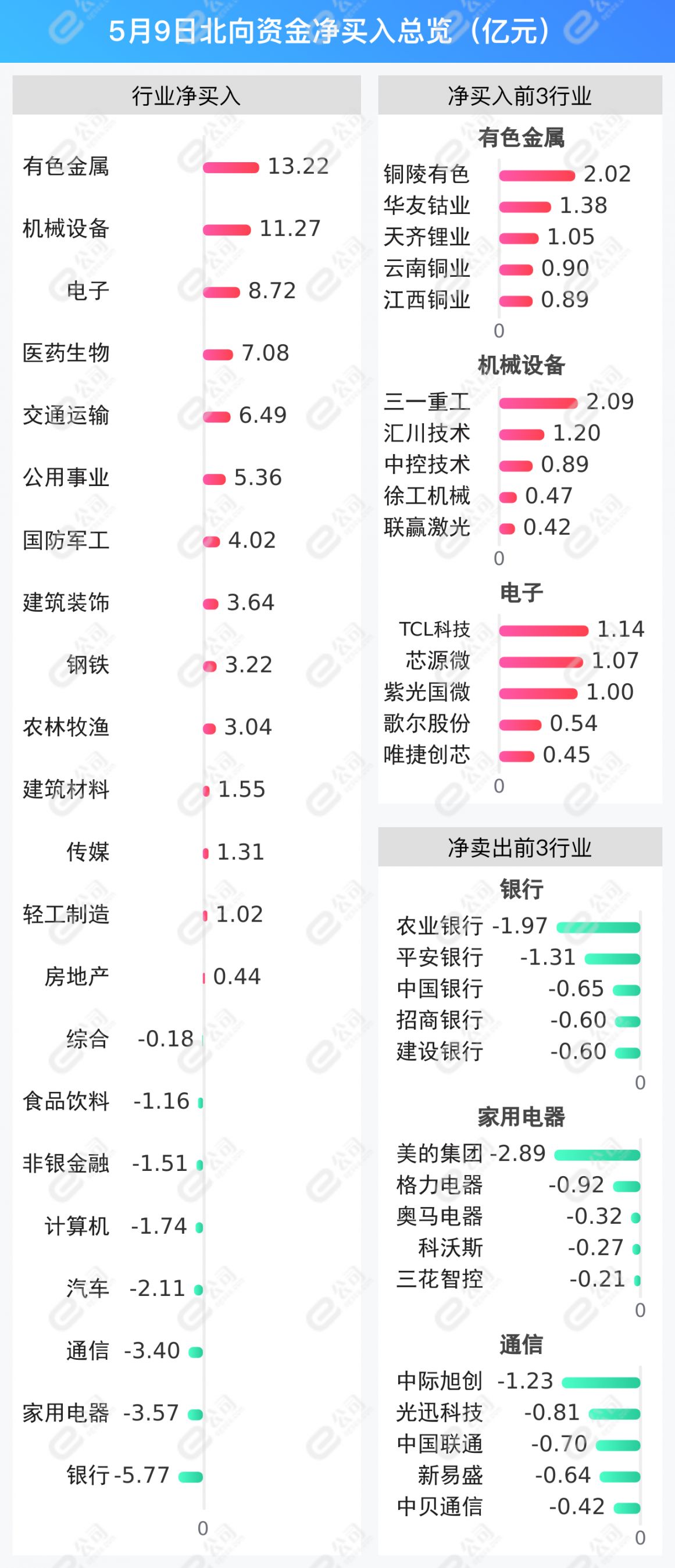 农林牧渔行业资金流出榜：中宠股份、巨星农牧等净流出资金居前