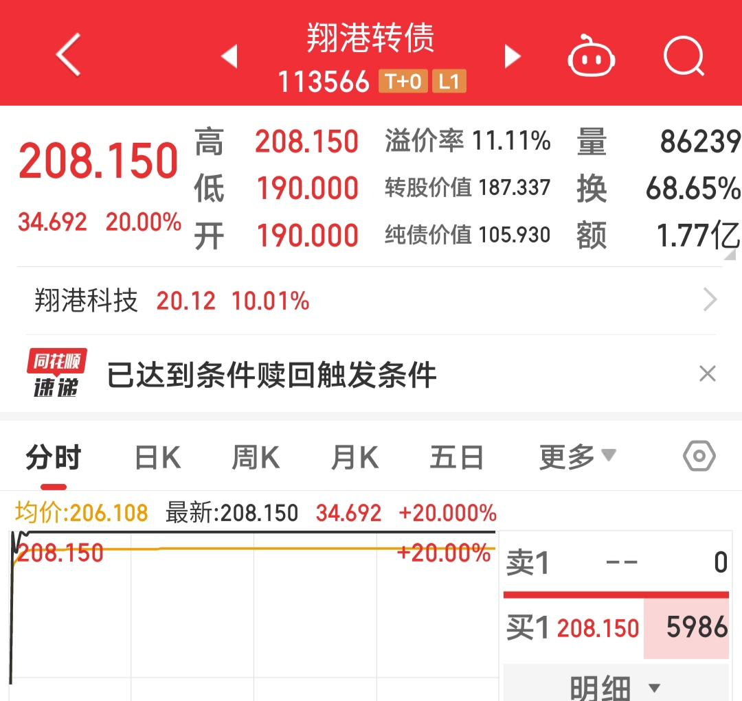正股上涨激活转债强赎机制 银行资本补充压力缓解