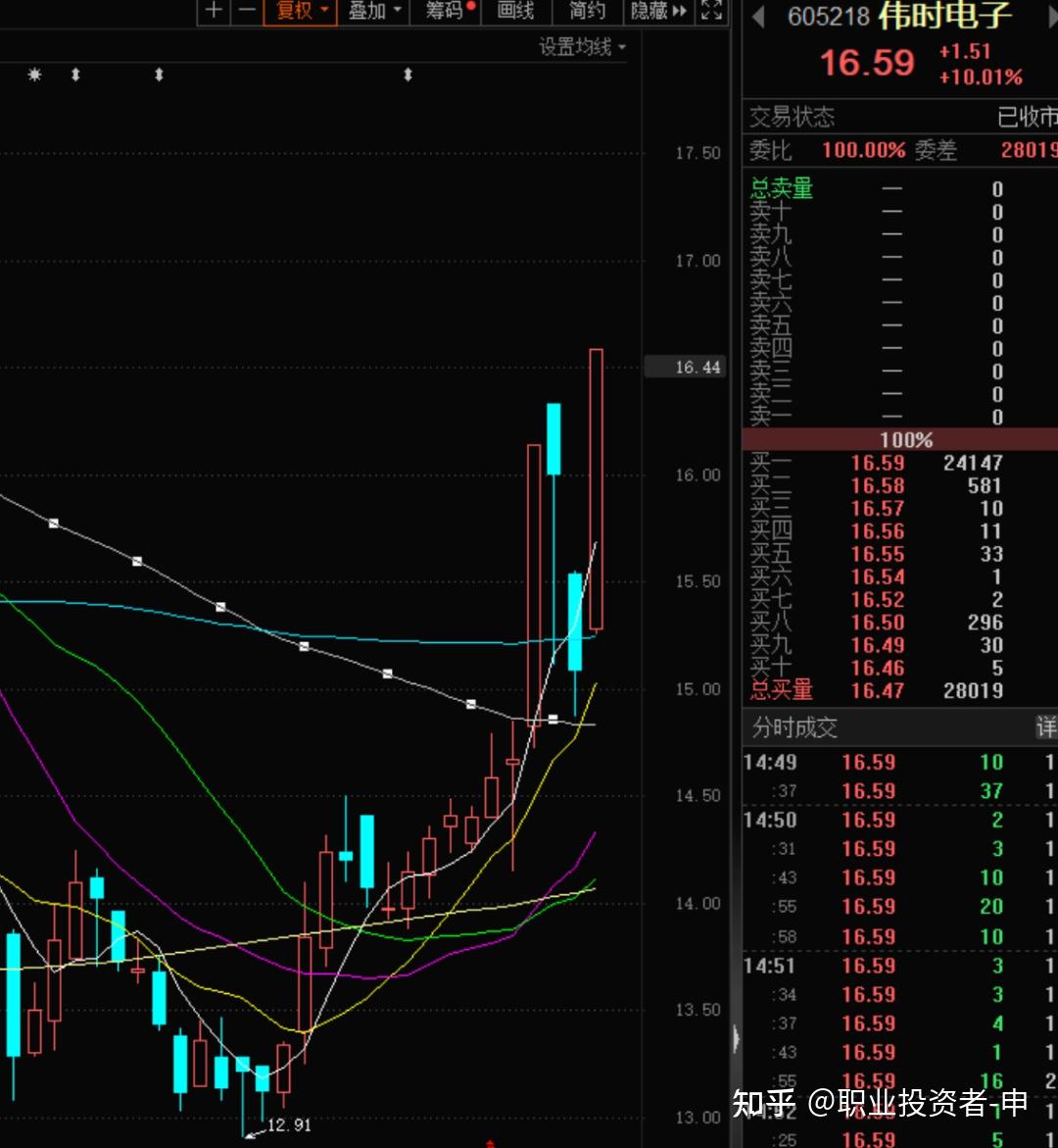 【盘中播报】清越科技盘中涨停