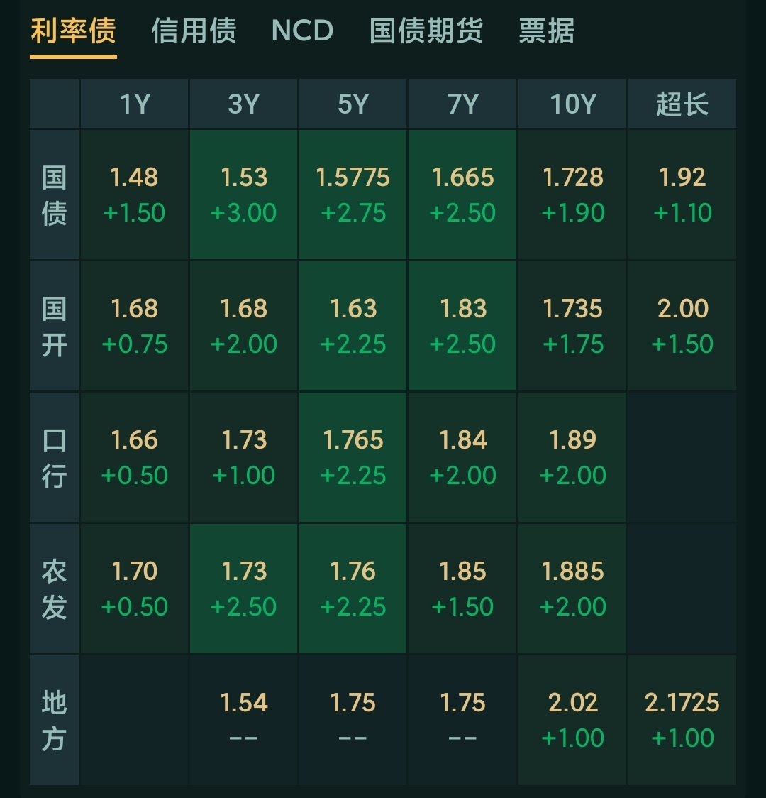 高胜率低波动，短端国债突破下行带领全曲线展开流畅下行走势｜机构要评