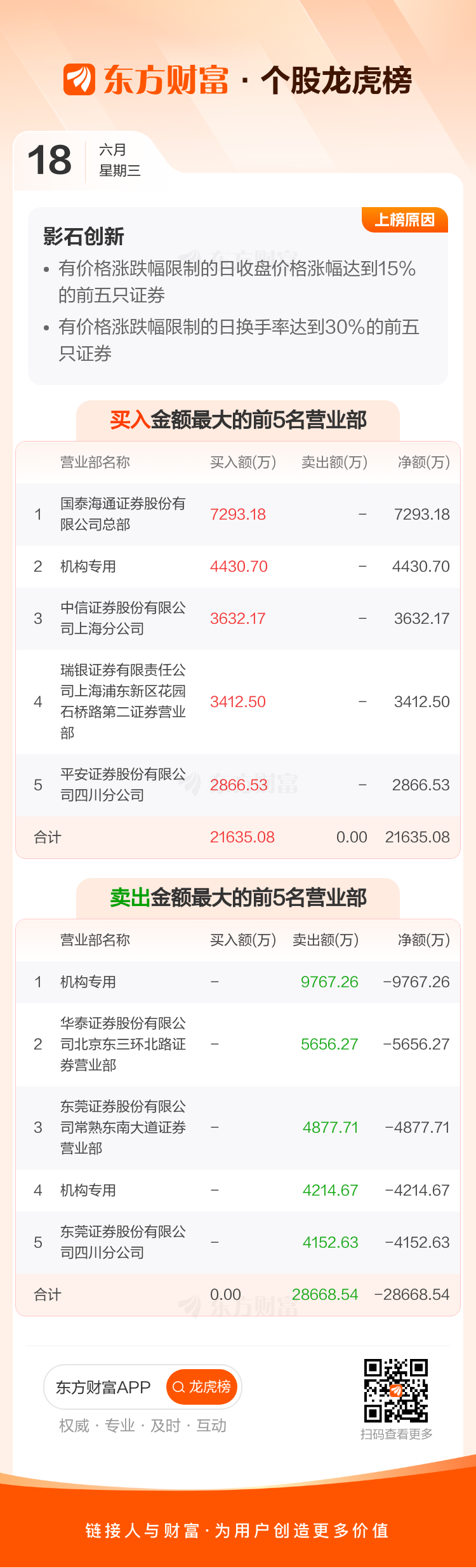 影石创新6月18日龙虎榜数据