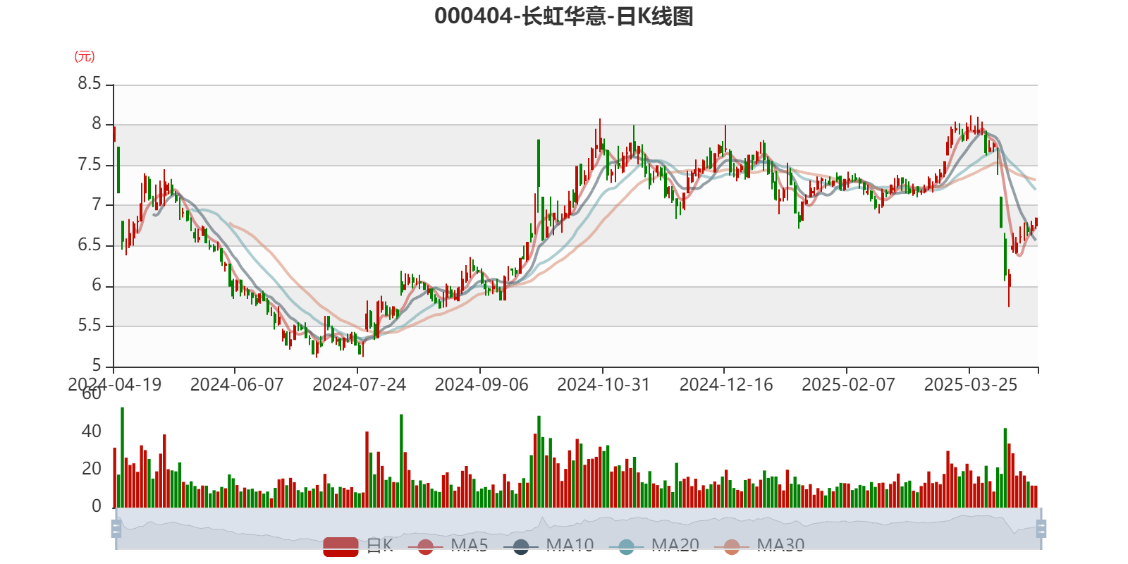 长虹品牌价值2521.39亿元