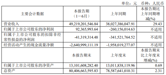 长虹品牌价值2521.39亿元
