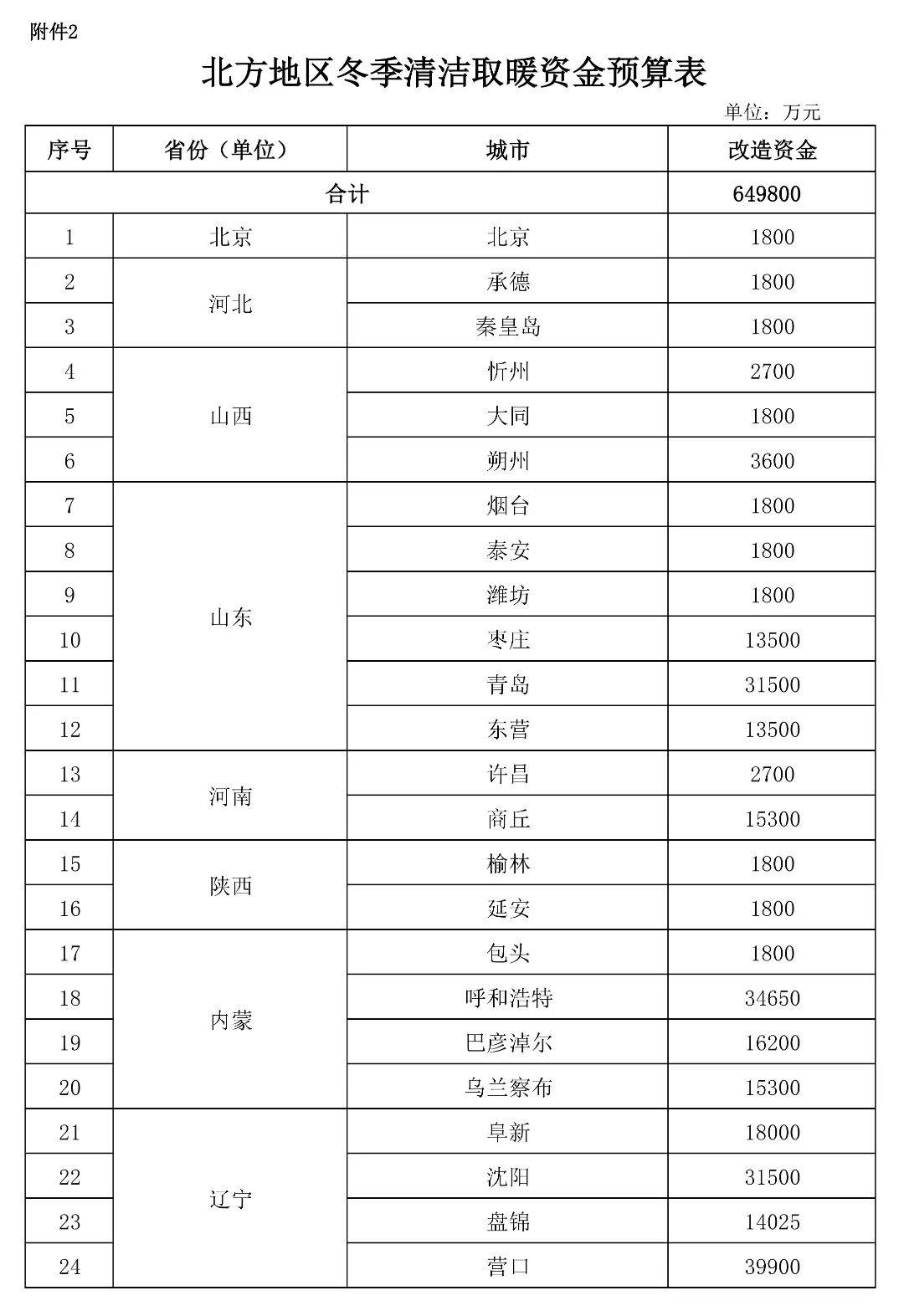 新华能源周报丨财政部：2025 年可再生能源电价附加补助地方资金预算 41.9 亿元；发改委：国内成品油价格按机制调整；中国石油 “数智孪生” 技术破局！