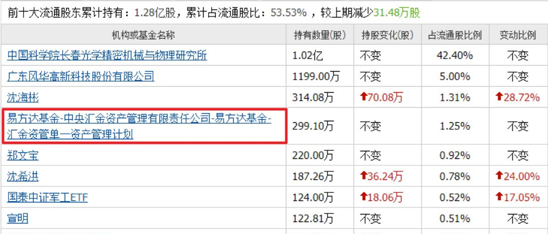 半导体、光刻机概念盘初走强 大为股份、波长光电涨停
