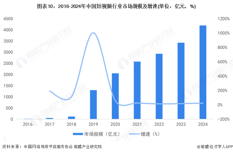 人保伴您前行,人保有温度_存储芯片行业竞争格局与发展前景分析（2025年）