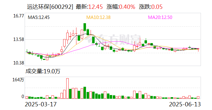 红棉股份：6月23日召开董事会会议