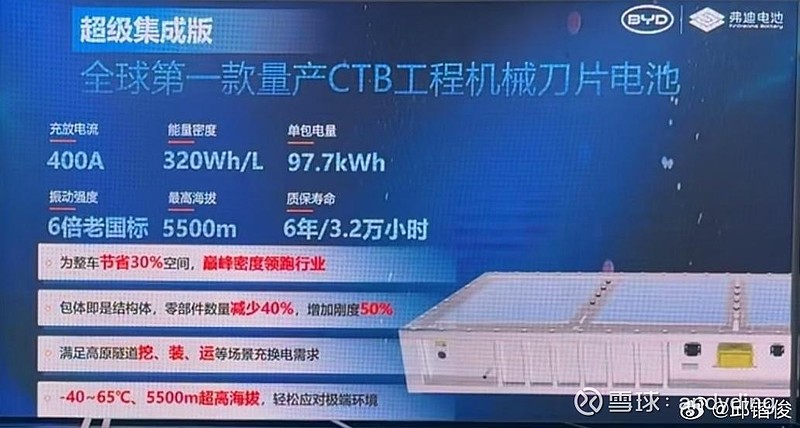比亚迪获得实用新型专利授权：“电池壳体、电池、电池包和用电设备”