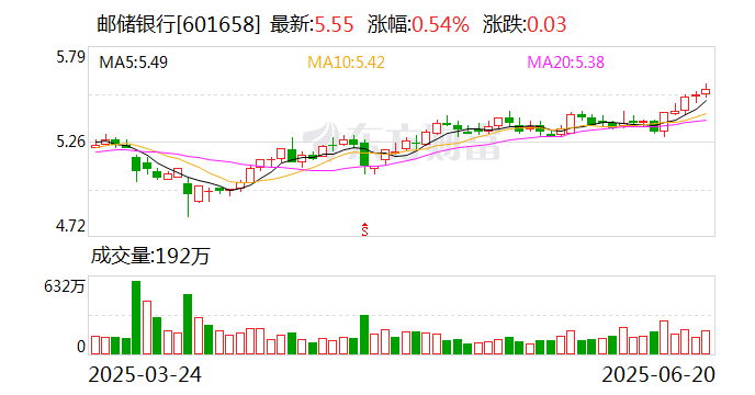 5000亿元特别国债注资四大行全部到账 四大行定增募资落地