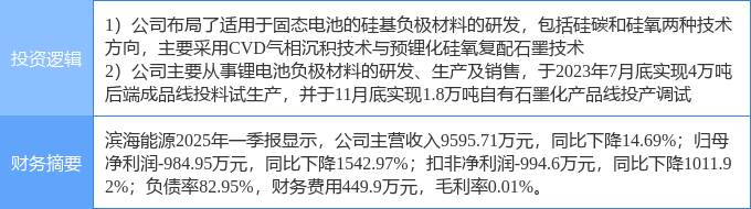 6月24日浙江世宝涨停：线控底盘，新能源车零部件，汽车零部件概念热股