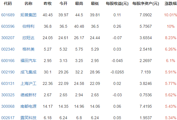 6月24日浙江世宝涨停：线控底盘，新能源车零部件，汽车零部件概念热股