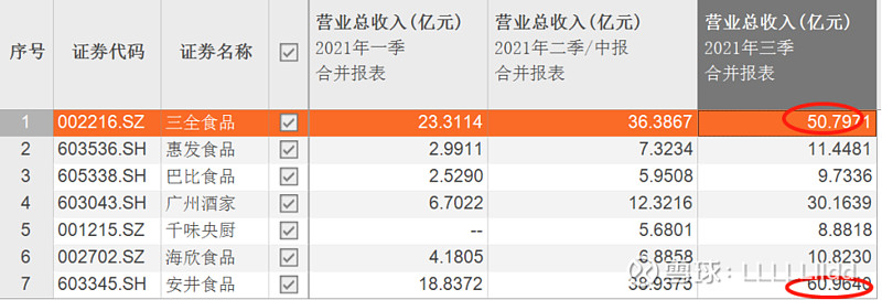 【企业动态】三全食品新增1件判决结果，涉及服务合同纠纷
