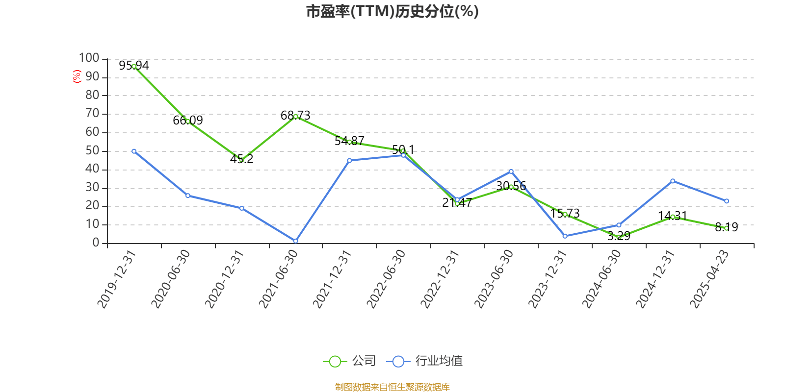 新疆交建：截止6月20日公司股东户数为43,139户