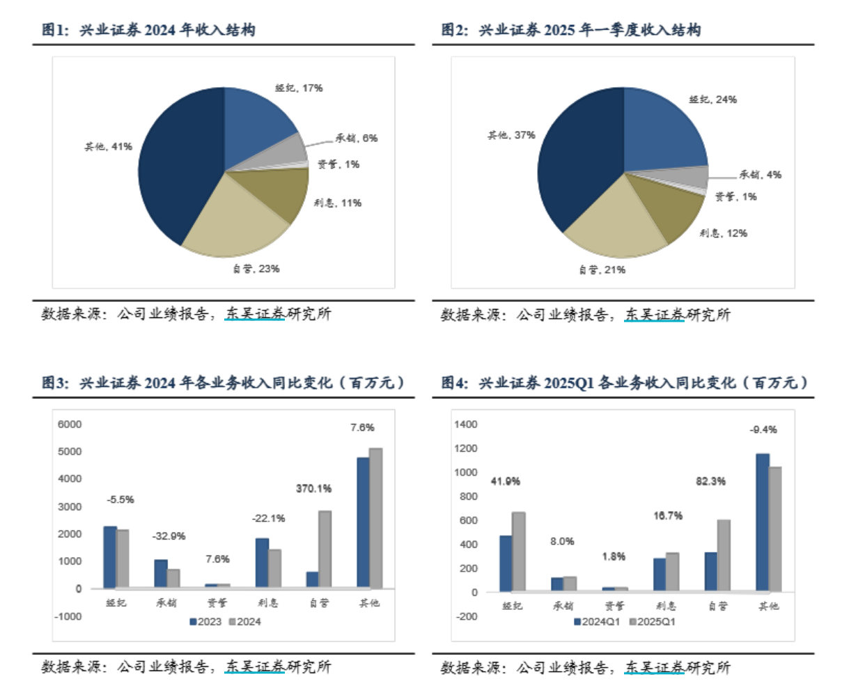 【e公司观察】从追捧到退场，会计师事务所为何主动告别证券服务业务？