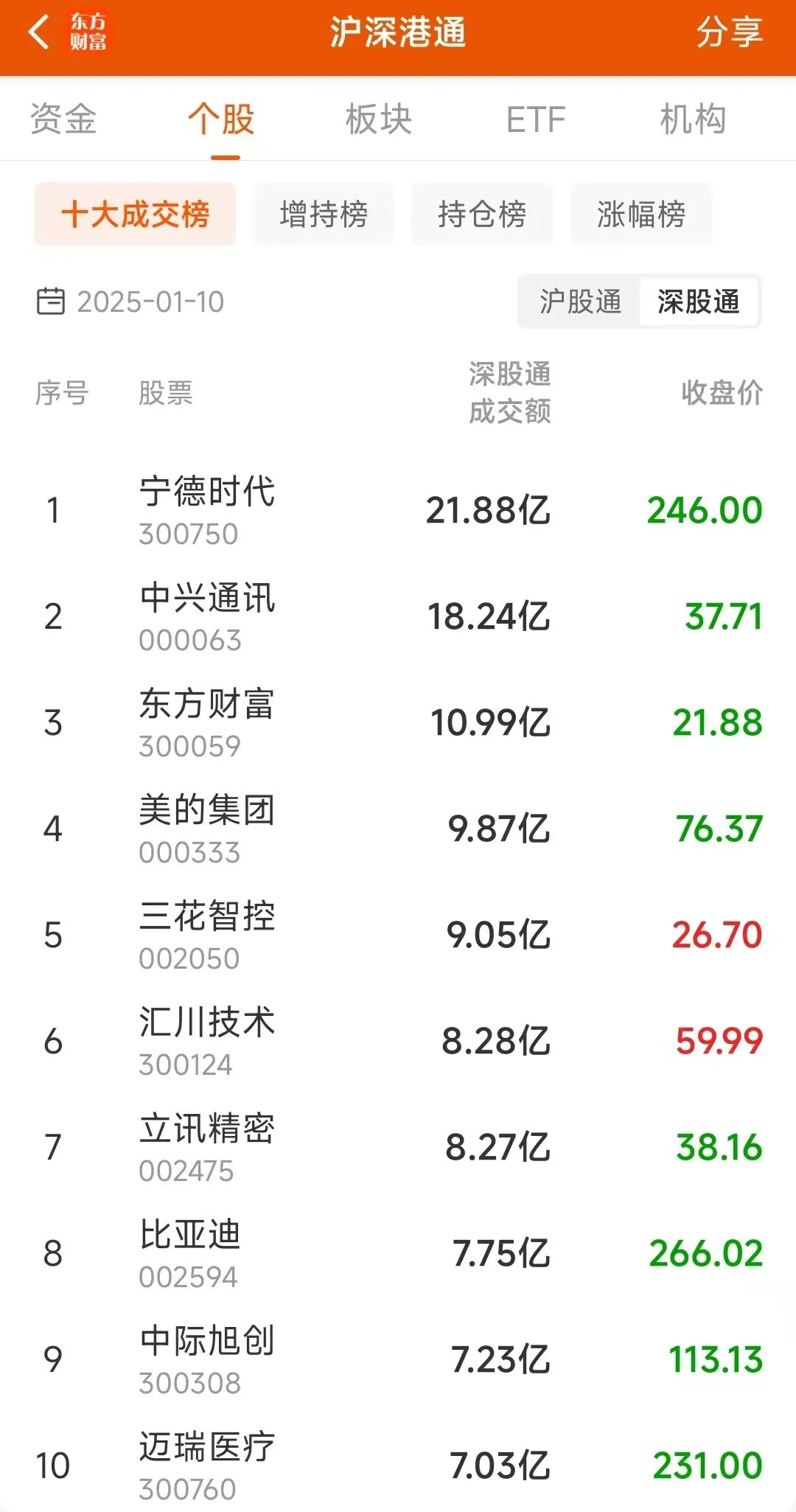 太龙股份龙虎榜数据（6月27日）