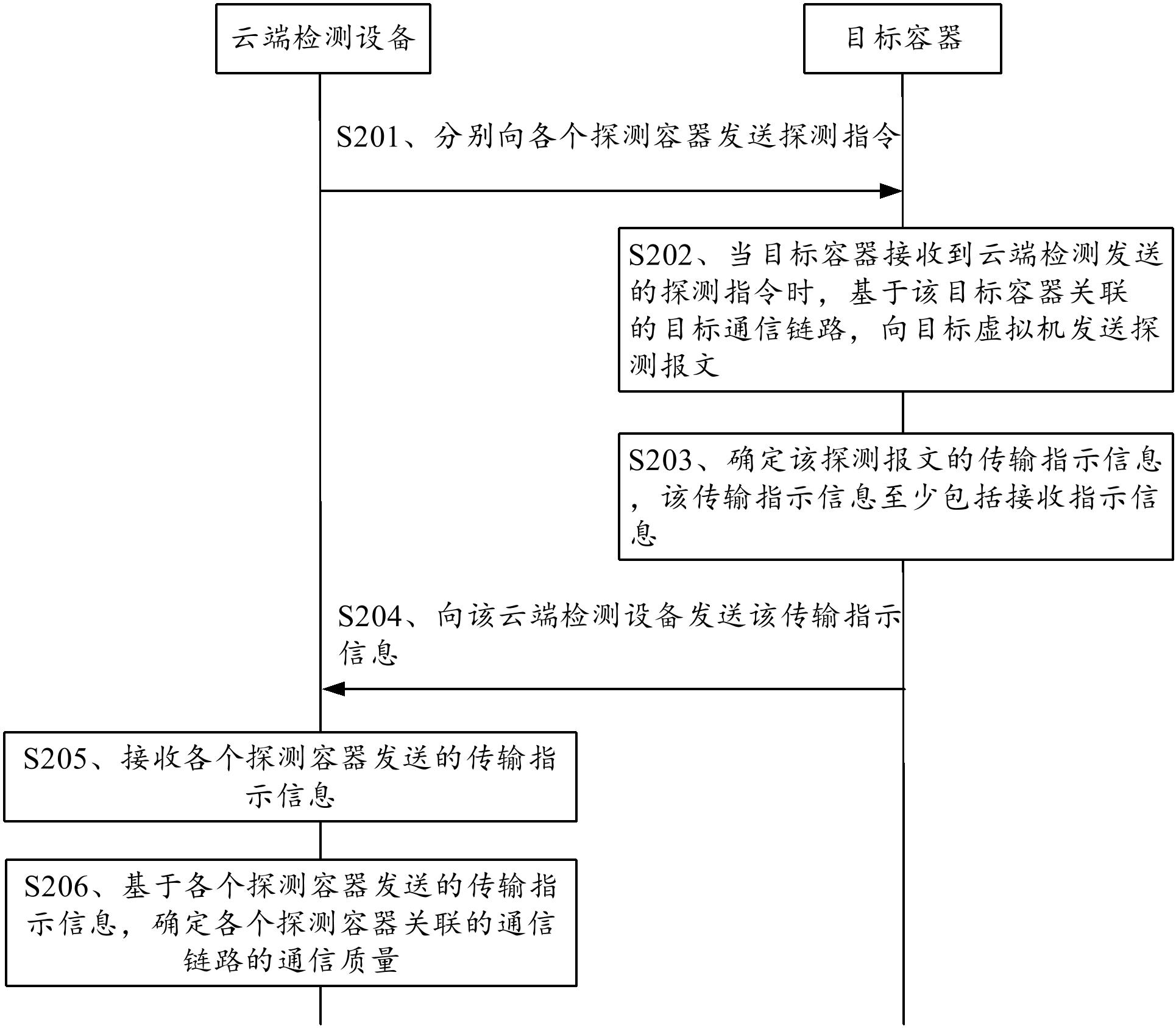 海康威视获得发明专利授权：“一种目标检测方法、装置、存储介质和电子设备”