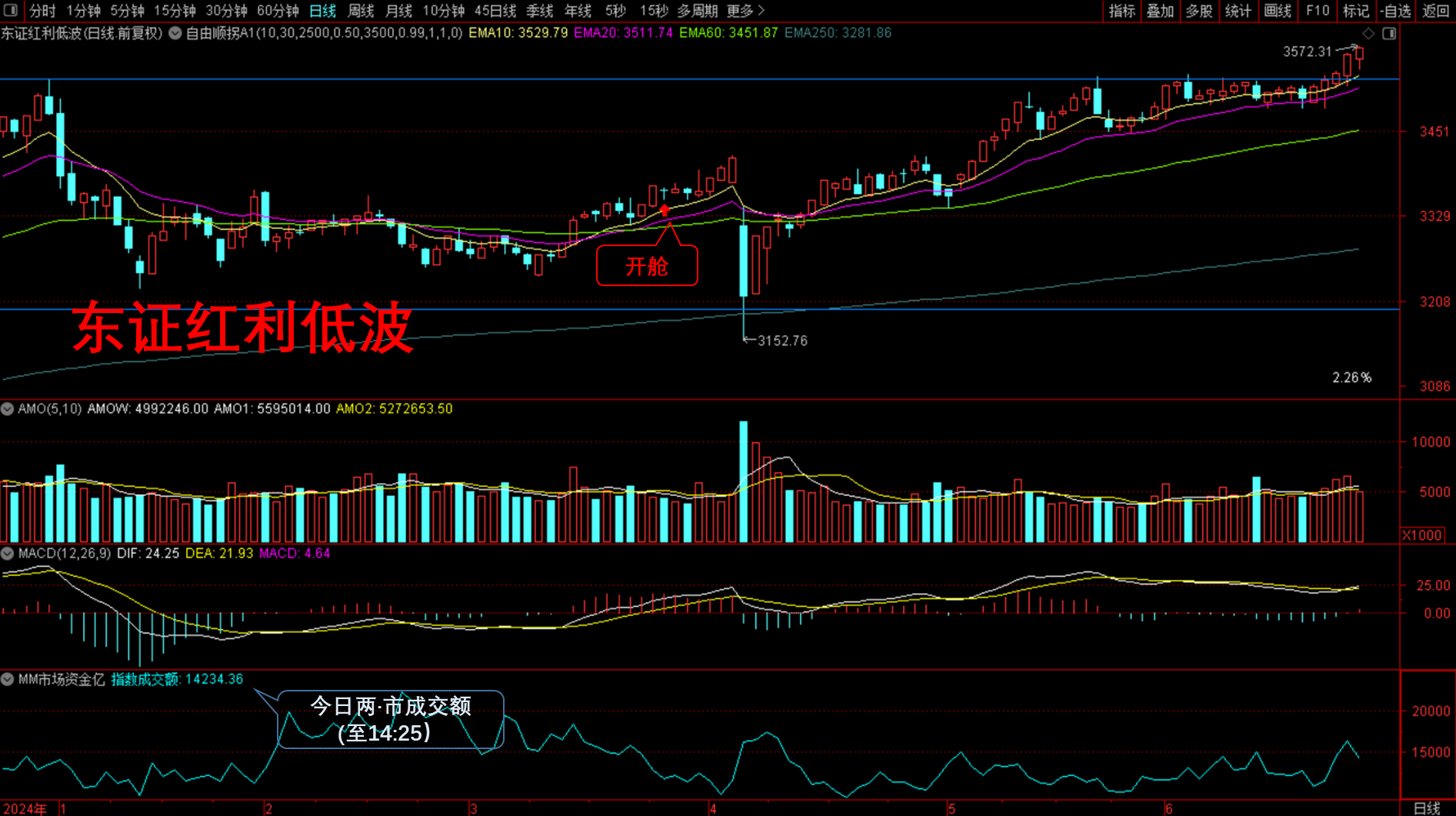 港股新经济指数大幅上涨，恒生科技ETF易方达（513010）、港股通互联网ETF（513040）等产品受关注