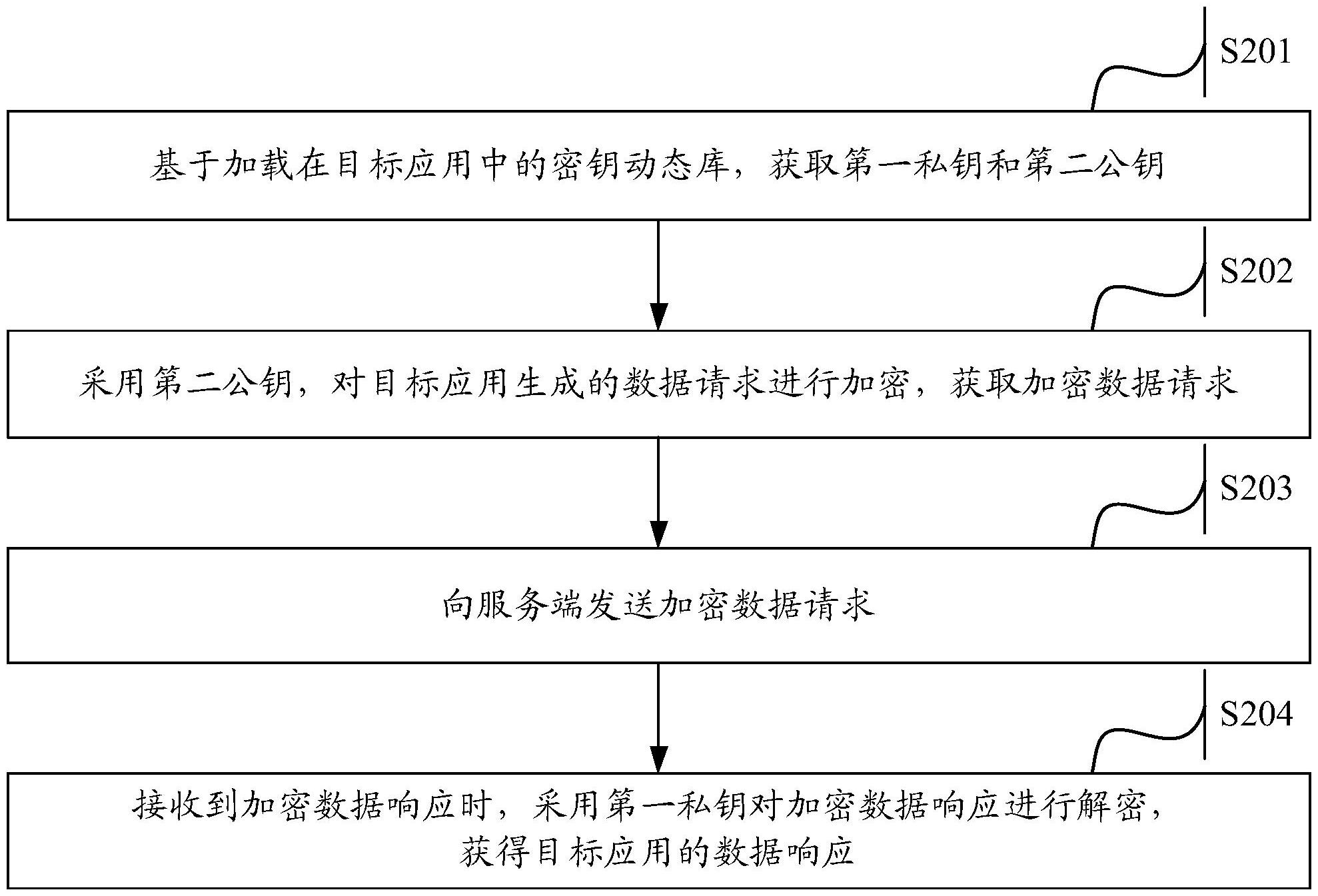 建设银行获得发明专利授权：“数据处理方法、装置、设备、介质及计算机程序产品”