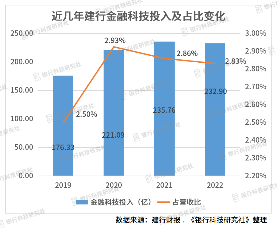建设银行获得发明专利授权：“数据处理方法、装置、设备、介质及计算机程序产品”