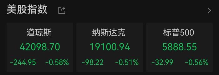 美股银行股涨跌不一，摩根大通跌0.57%