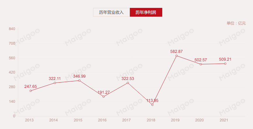 人保服务 ,人保财险 _2025年金融科技行业现状与发展趋势分析