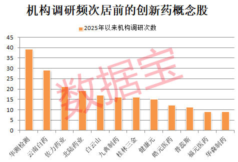 创新药概念爆发，前沿生物20%涨停，舒泰神再创新高